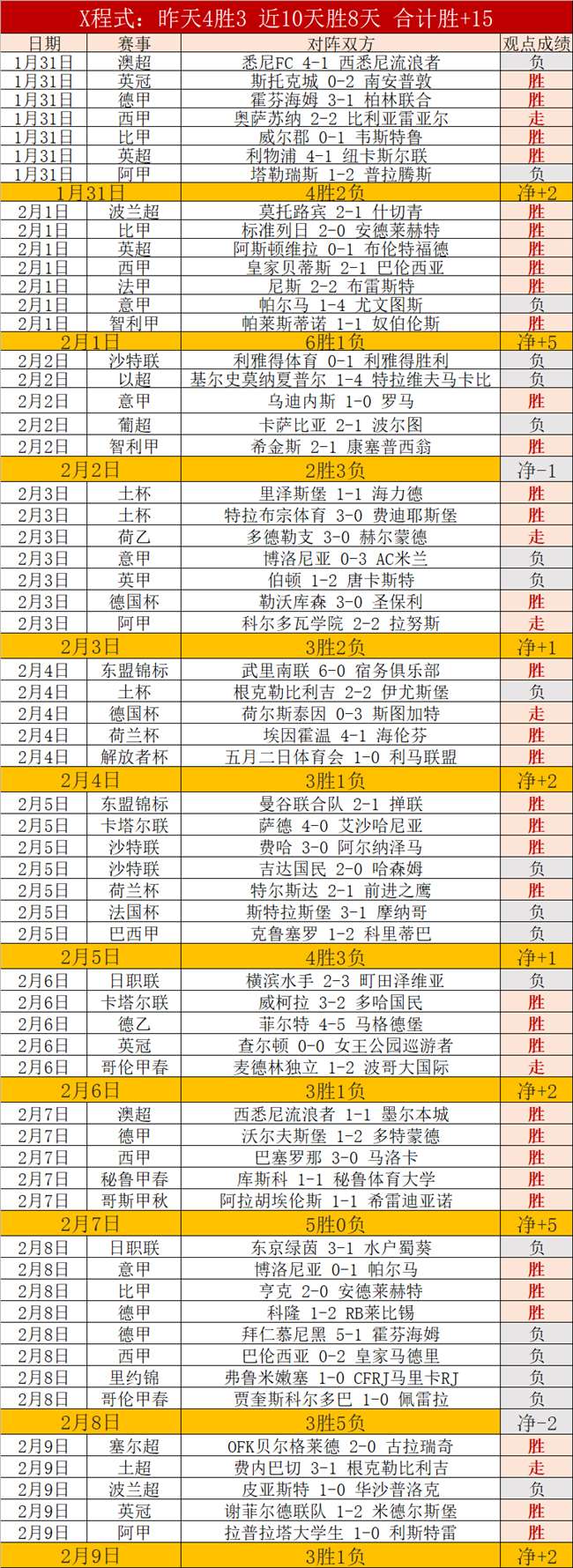 李添荣技艺,高超,埃格伯努扣,188bet金宝博体育官网,188BET,SPORTS,188bet金宝博体育中国官网,188BET体育平台,188bet金宝博体育服务